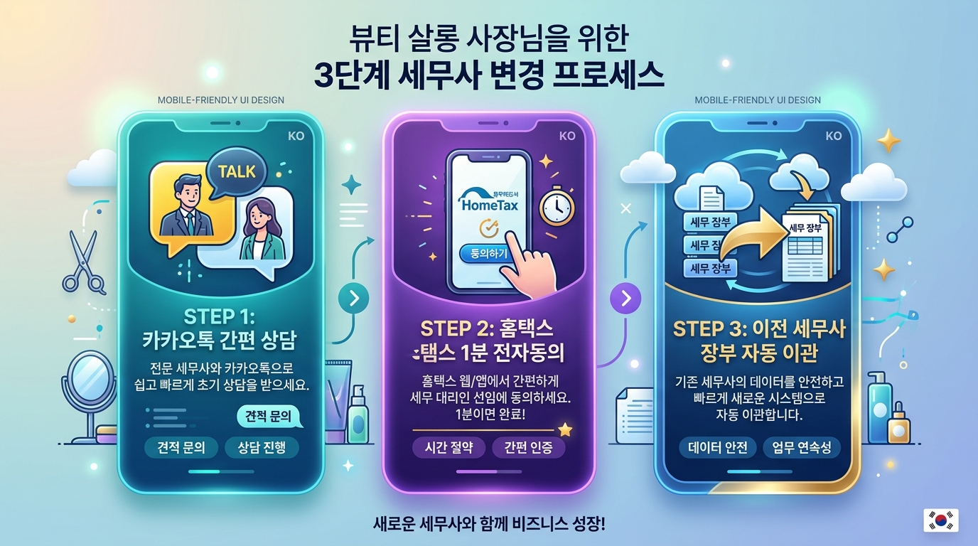 3분 비대면 간편 세무이관 절차도 (AI 생성 이미지)